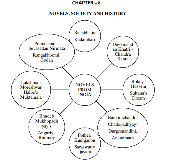 Social Science Concept Map CBSE Class 10 Social Science Novels Society And History Concepts for