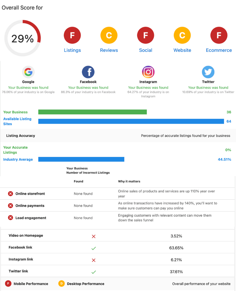 Free Snapshot Report Studio98 Consulting