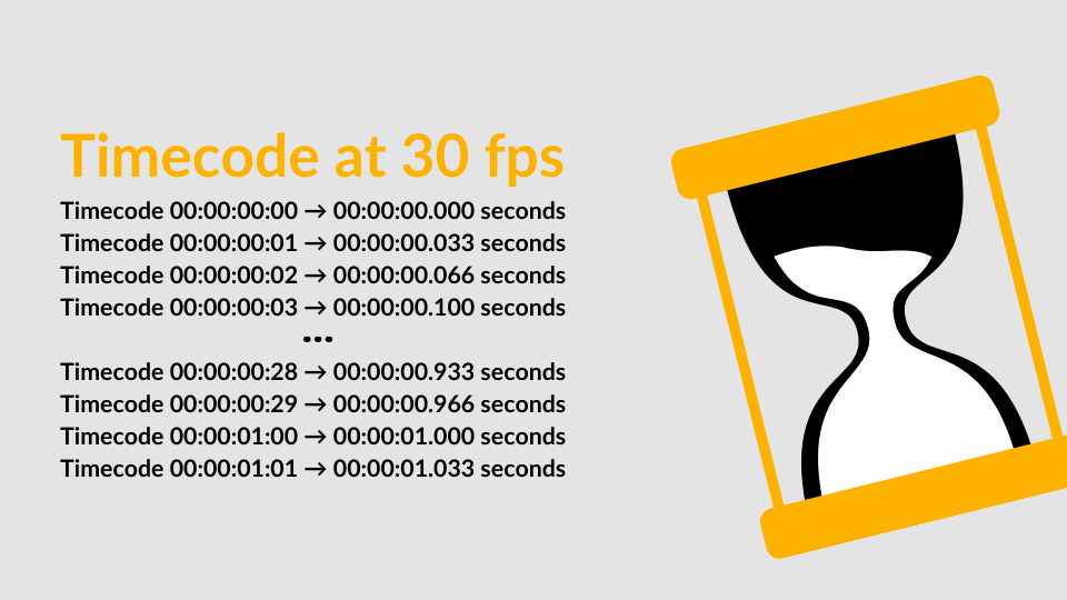 Decoding Timecode Standards in Video Production