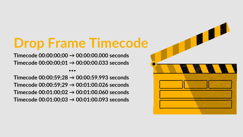 Drop Frame Timecode Semicolon