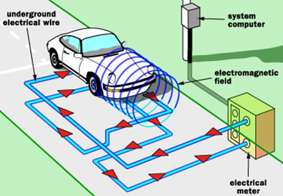 Tutorial Traffic Light Controller
