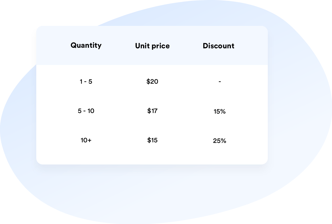 Quantity Discounts, Rules & Swatches Wombat Plugins