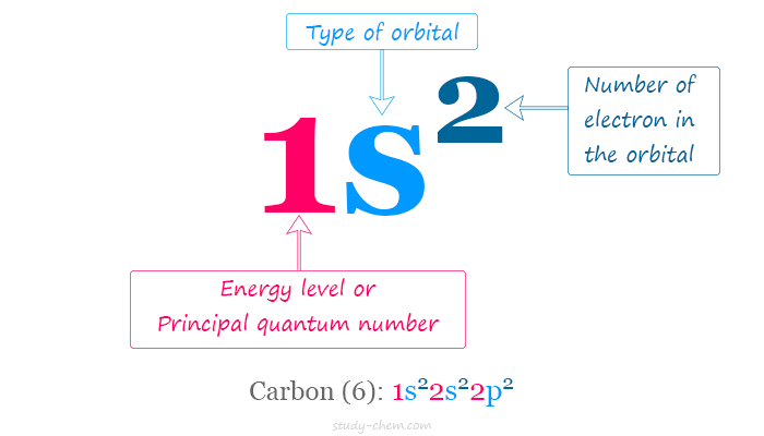 Electron Configuration Definition, Examples, Chart, And, 55% OFF
