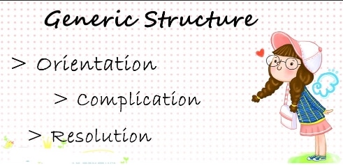 Narrative Text : Pengertian, Generic Structure, Characteristic, Dan Contoh Narative  Text | StudyBahasaInggris.com