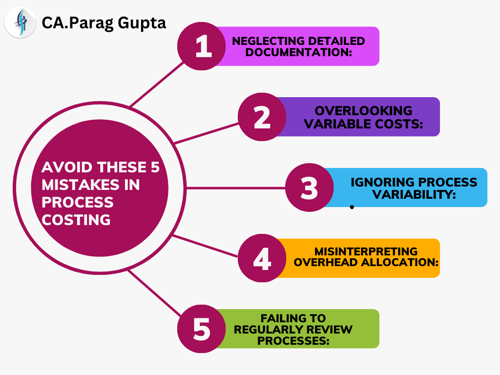CA Inter Process Costing I 5 Mistakes to avoid I By Parag Gupta sir(07)