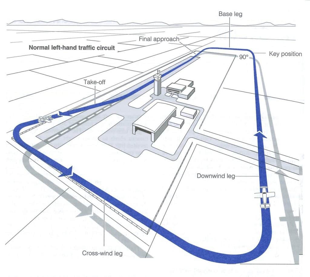 Circuit lesson studyflight