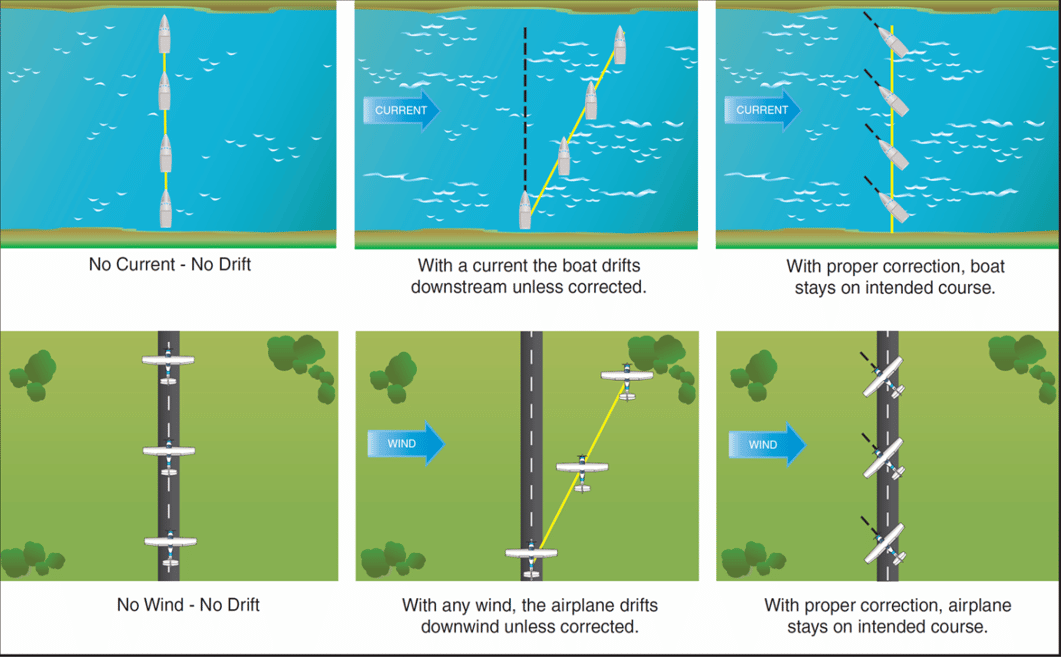 Crosswind takeoff Studyflight
