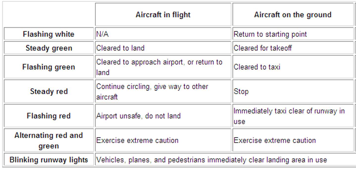 Night flight preflight lesson studyflight