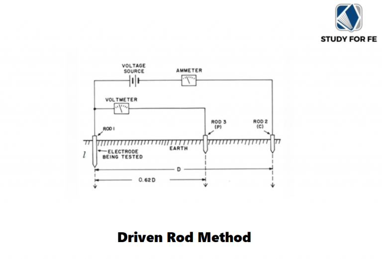 Grounding Resistance Testing Methods Study for FE