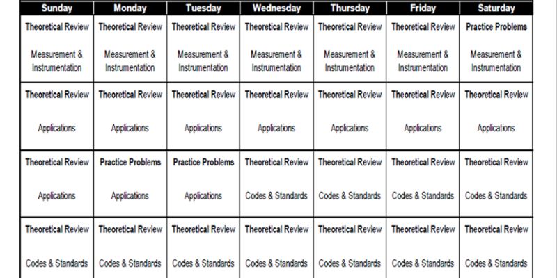 7 Tips to Make A PE Exam Schedule The Do's and Don'ts