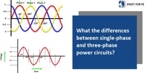 Three-Phase Circuits in PE Power Exam - Study for FE