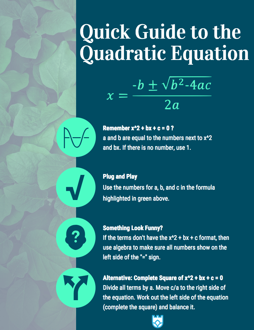 How to Solve Quadratic Equations [Infographic] StudyGate Blog