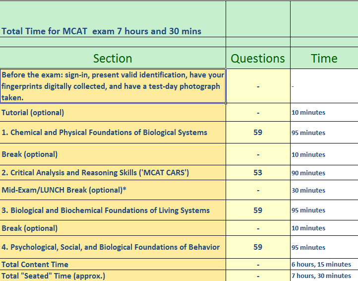Medical College Admission Test MCAT Physical Sciences Prep Tips and
