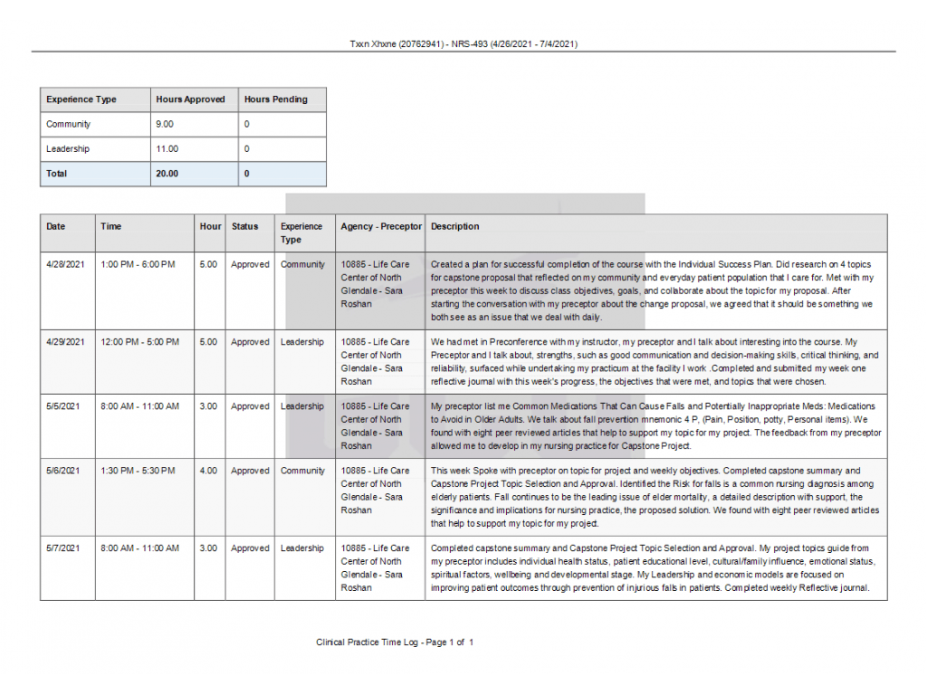 NRS 493 Topic 2 Assignment; Lopes Activity Tracker Course Notes