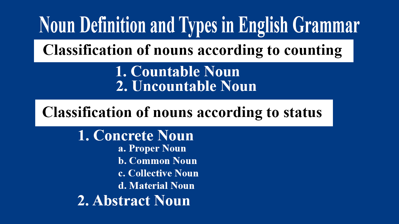 Noun Definition And Types In English Grammar With Examples