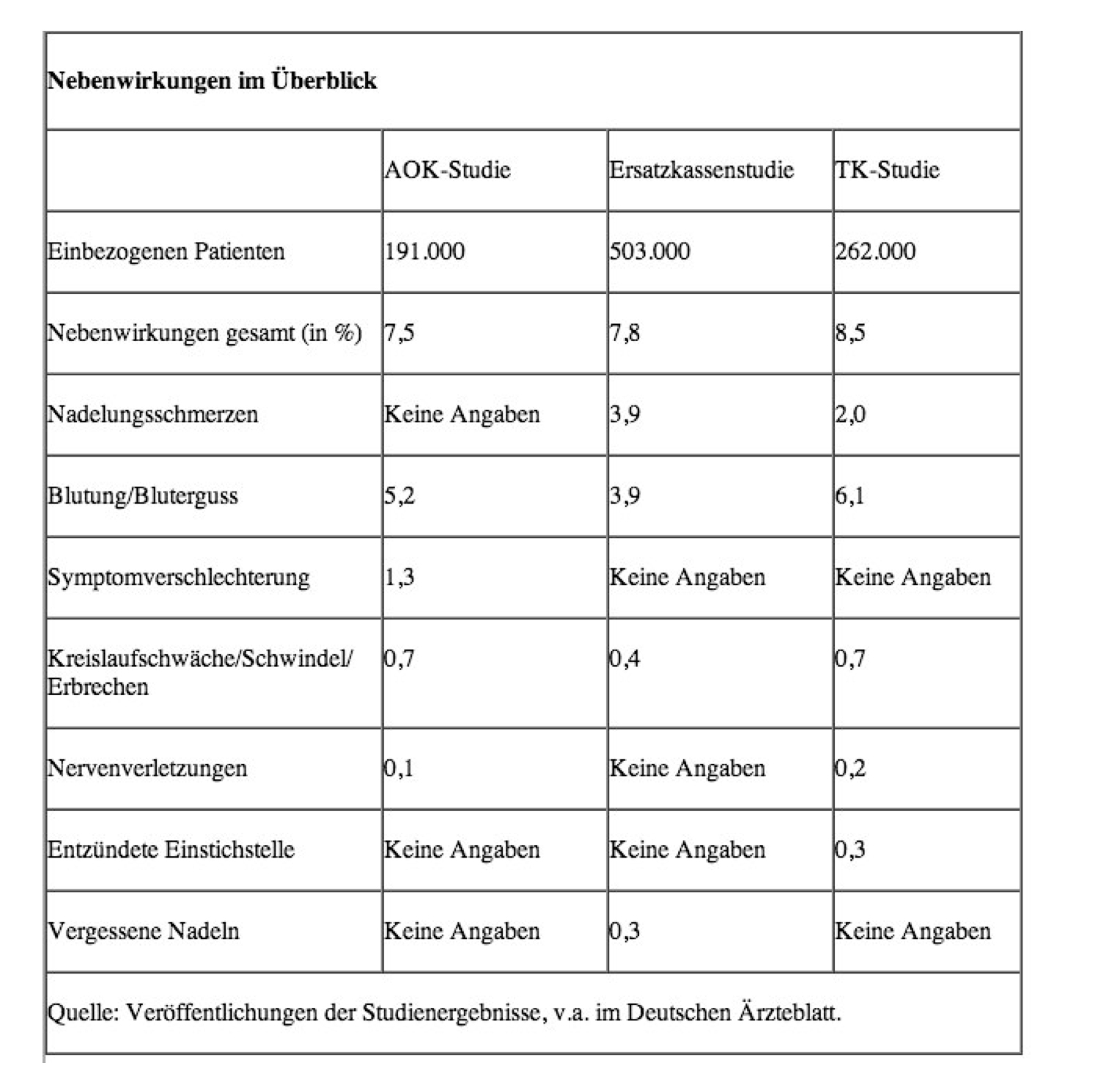 Beispiel Demo Frontend Studymed.at