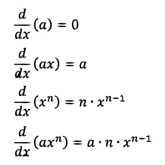 Derivative of a Function