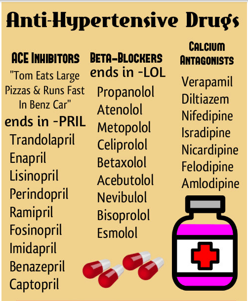 NURSING MNEMONICS (AntiHypertensive Drugs) StudyPK