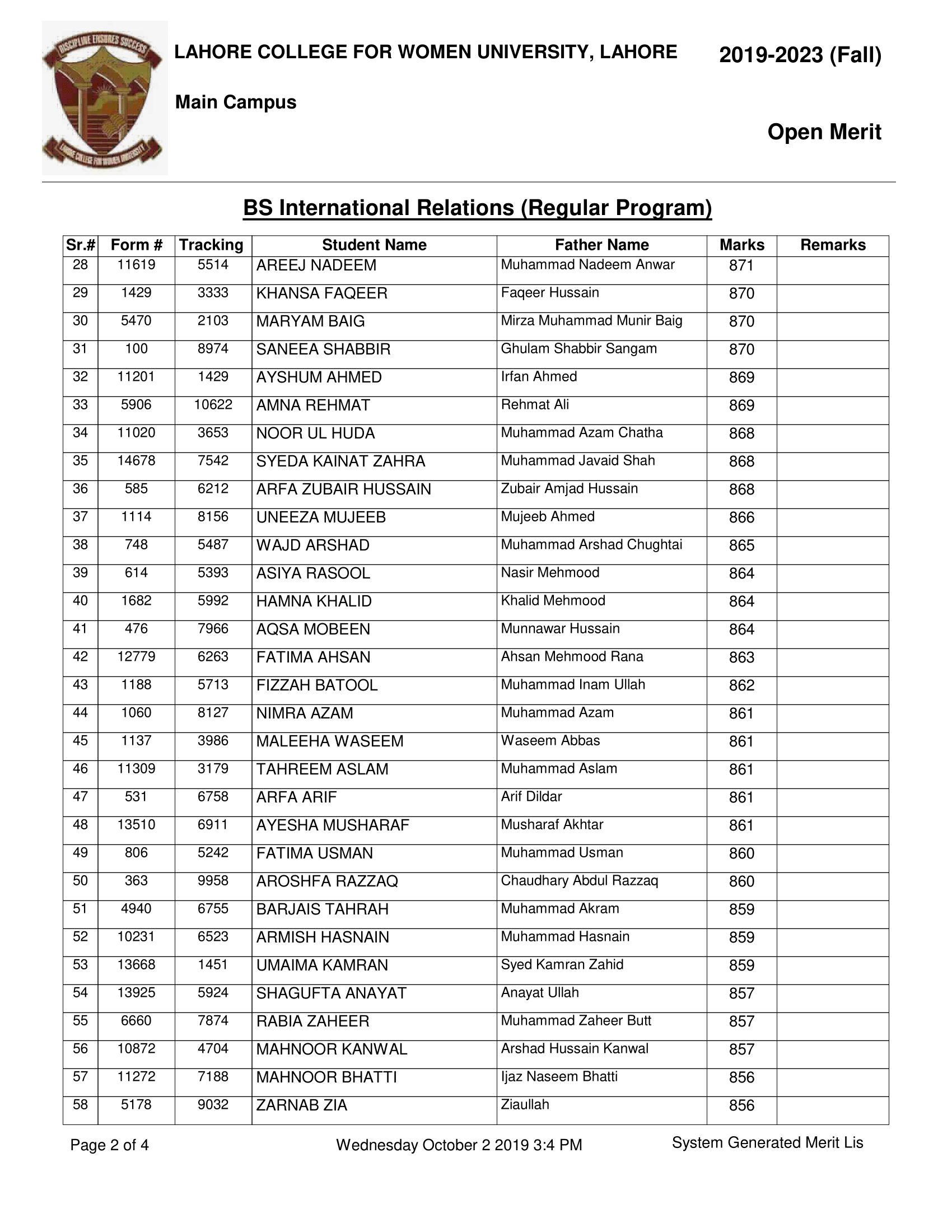 Lahore College Women University 2nd Merit List for BS Programs 2019