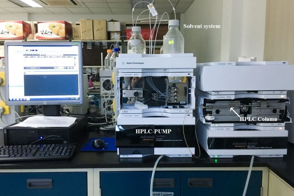 HPLC Chromatography Principle and Working Methodology