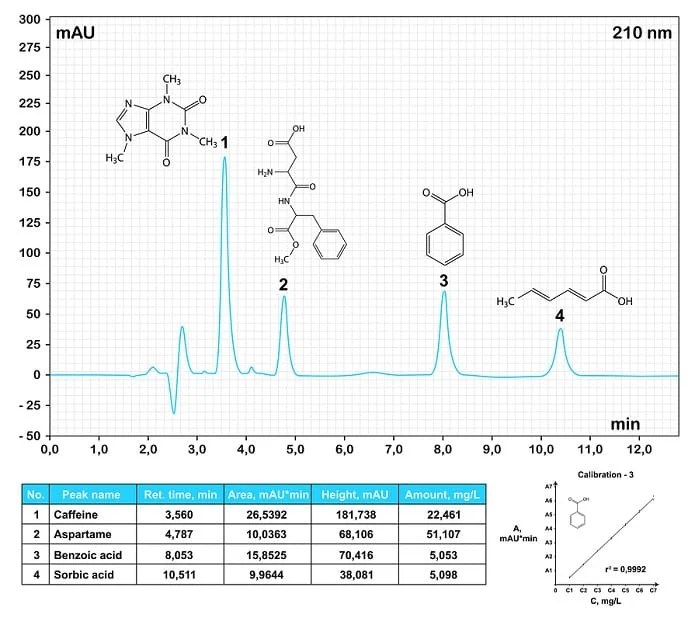 HPLC Chromatography Principle and Working Methodology