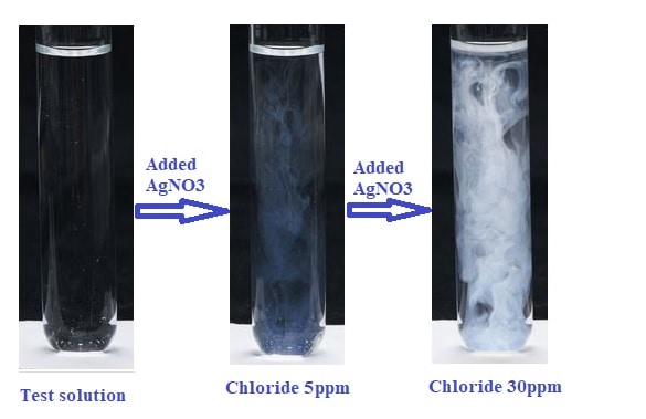 Limit Test for Chloride Principle, Procedure and Experiment