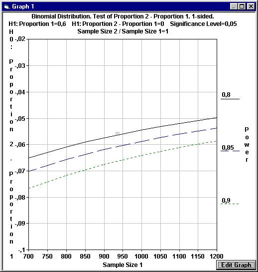 StudySize Software for Sample Size Calculation and Power Analysis