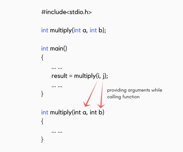 Functions in C C Language Tutorial Studytonight