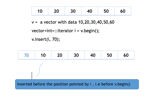 C++ Empty Vector