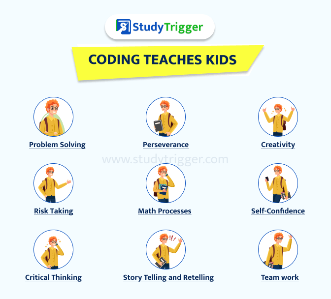 Importance of learning Programming for Students Study Trigger