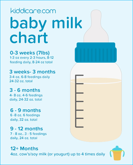 milk-chart | Stuff4tots.com