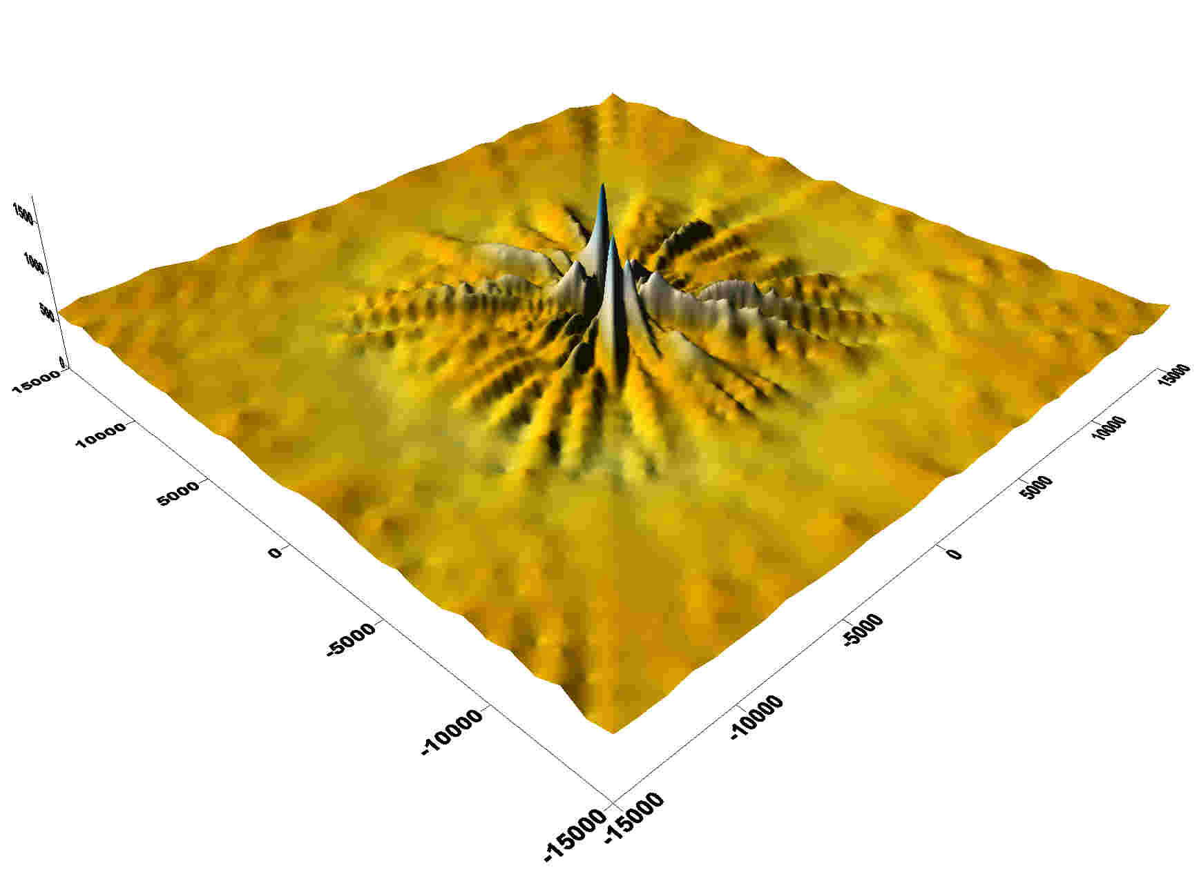 Air Quality Modeling and Simulations What can we Predict for You?