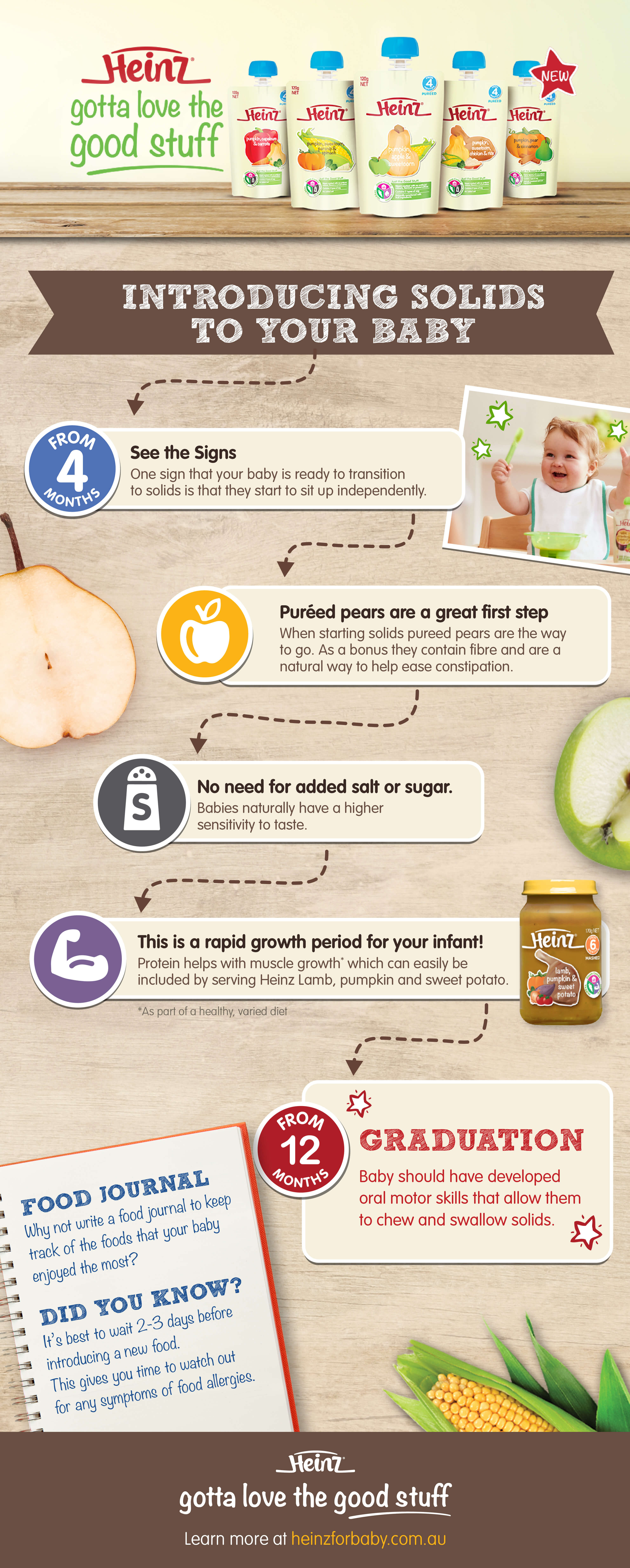 When should a baby start solids? Stuff Mums Like