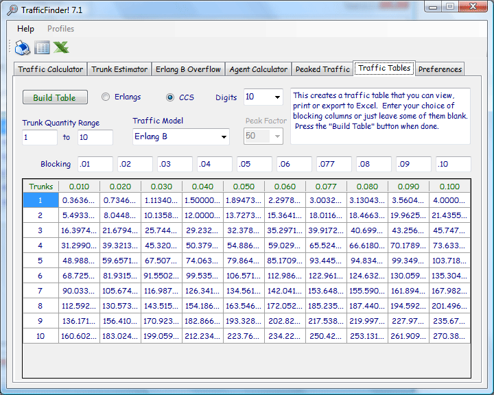 NPA NXX North American Telephone Database, Area Code,U.S. switching