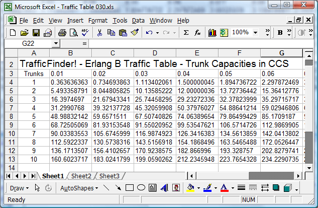 erlang tables