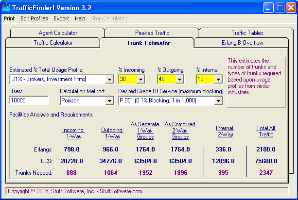 Area Code,U.S. switching centers,NPA,NXX,Exchange,LATA,Telephone