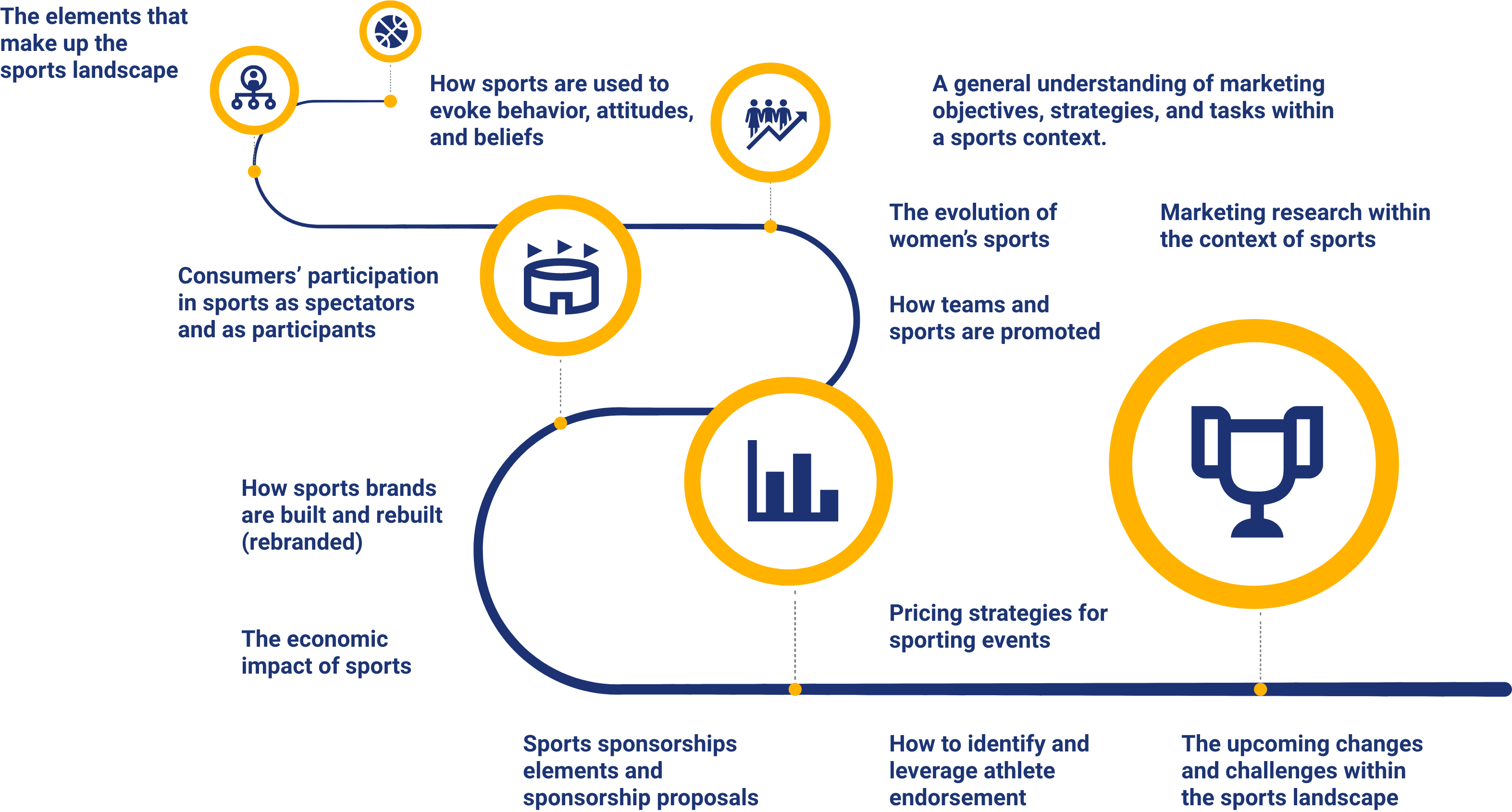 Sports Marketing Bundle Stukent Stukent