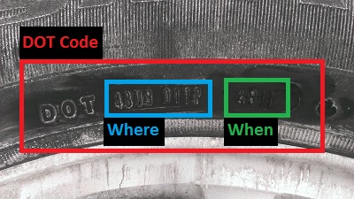 How to Read Tire Sizes | Reading Used Tire DOT Codes | Locate Important