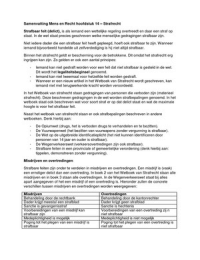 Samenvatting Boek: Mens En Recht Hoofdstuk 14 (Strafrecht) - Recht In Het Gedwongen Kader - Stuvia Nl