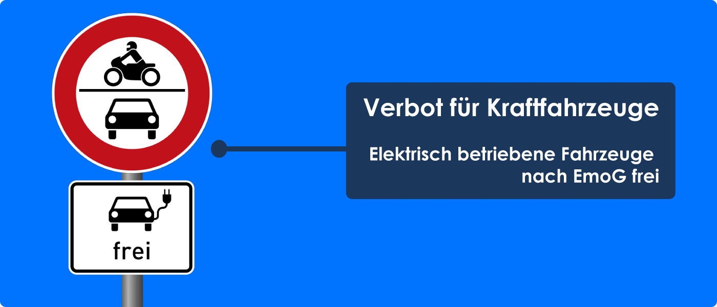 Zeichen 260 Verbot für Kraftfahrzeuge mit Zusatzzeichen stvo2Go
