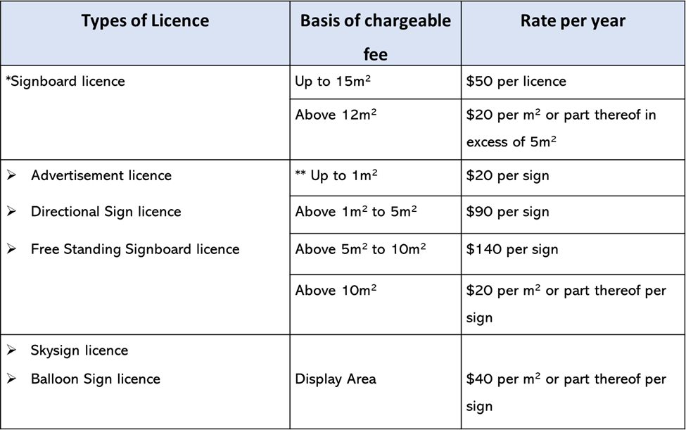 How to Apply for an Outdoor Advertising Sign or Signboard Licence from