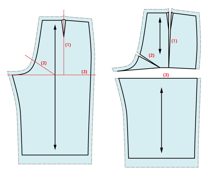 Flat Seat Pattern Adjustments Sewing Tutorials Style Arc