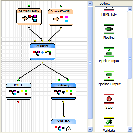 EAI - Enterprise Application Integration