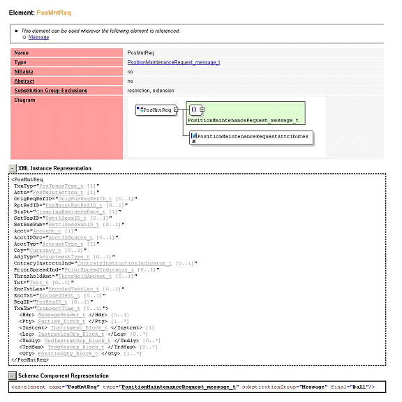Whitepaper FIXML Working with Complex Message Sets Defined Using XML