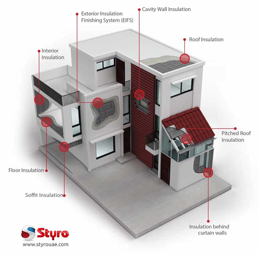Thermal Insulation Dubai Thermal Insulation Suppliers in UAE