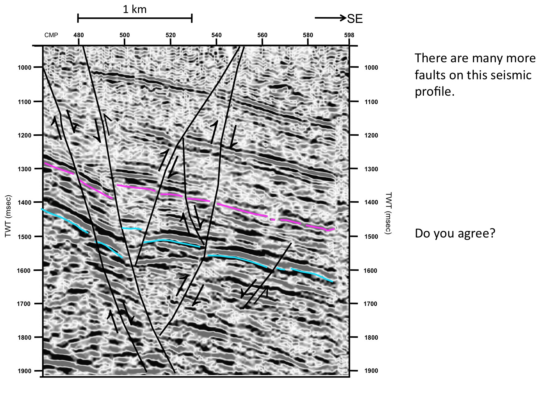 Brittle Deformation Exercises SubSurf Rocks!