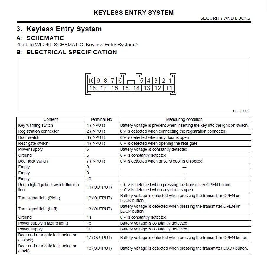 Installing a after market Keyless entry module Subaru Outback Forums