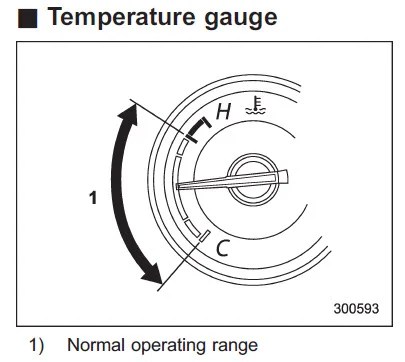 Is my coolant temperature gauge working correctly? | Subaru Outback Forums