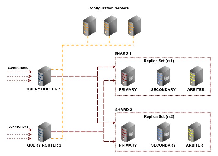 Cluster Subhosting Managed Server Solutions