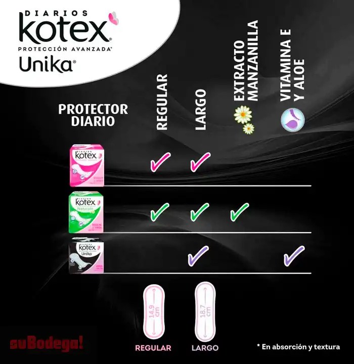 Toalla Panty Protector Kotex Unika Regular 22 pz. suBodega! alcanza